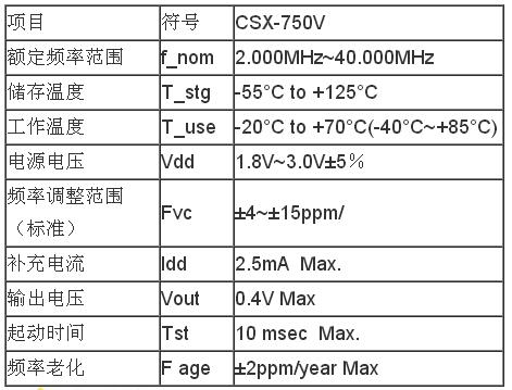 進(jìn)口西鐵城振蕩器 CSX-750V參數(shù)