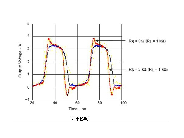 模擬電路部分晶振設(shè)計(jì)