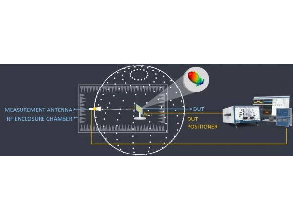 5G、IIoT、車聯(lián)網(wǎng)、衛(wèi)星等研發(fā)測試技術(shù)風(fēng)向，NIWeek2019全面透射