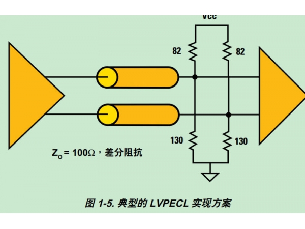 LVDS原理及設(shè)計(jì)指南--以及衍生的B-LVDS-M-LVDS--CML-LVPECL電平等