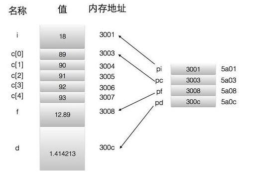 晶振運行程序