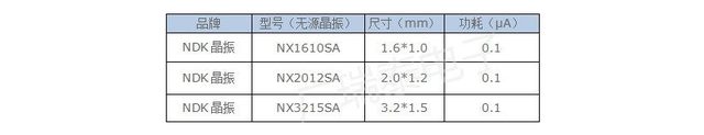 NDK無源晶振