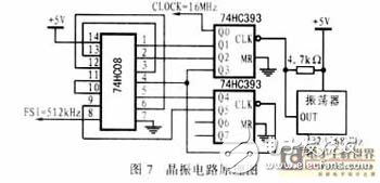 500kHz模擬信號(hào)