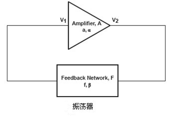 振蕩器