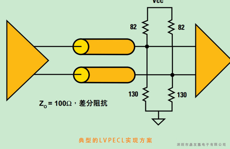 LVPECL