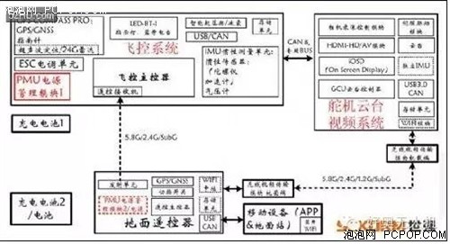 無人機(jī)晶振