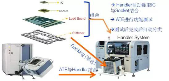 FT測(cè)試