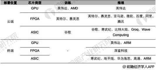 工智能芯片