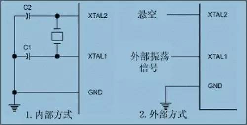 單頻振蕩